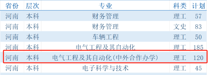 2024郑州科技半岛在线注册中外合作办学招生计划-各专业招生人数是多少