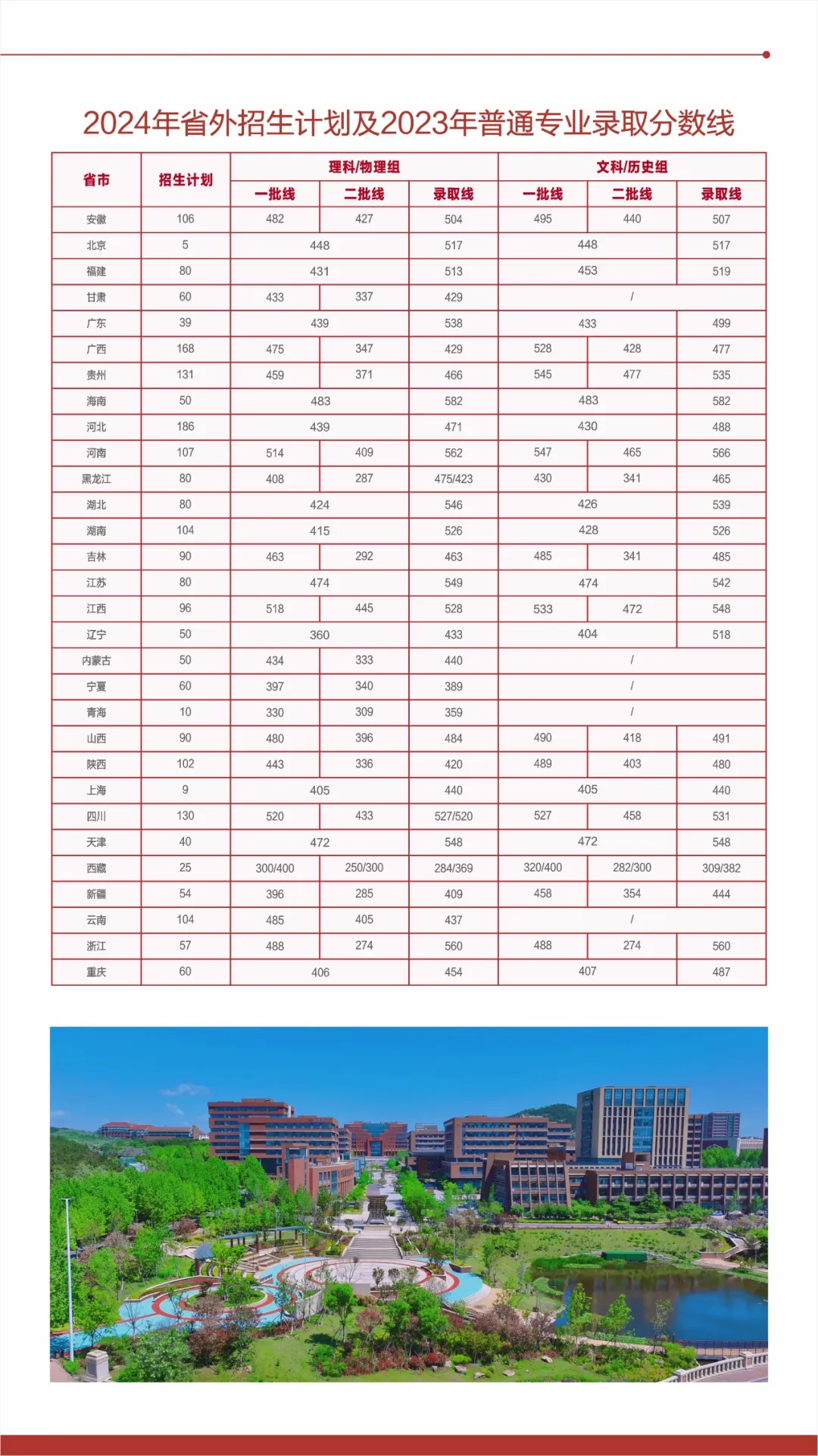 2024青岛理工大学招生计划-各专业招生人数是多少