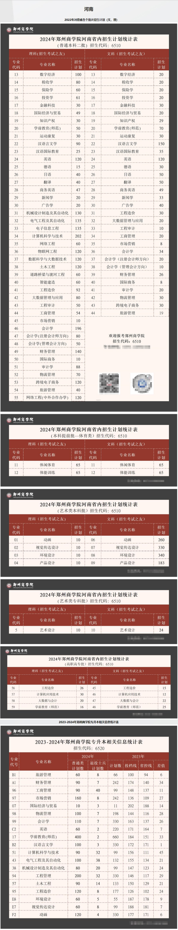 2024郑州商学院招生计划-各专业招生人数是多少