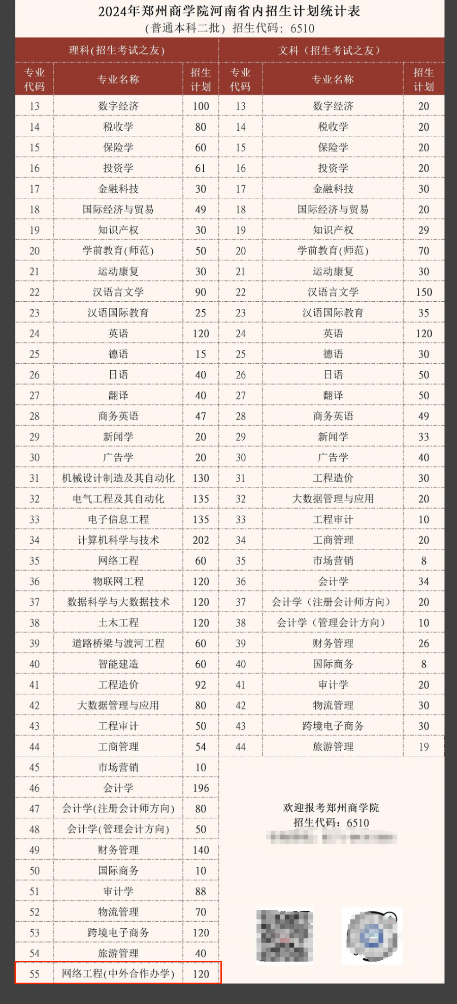 2024郑州商学院中外合作办学招生计划-各专业招生人数是多少