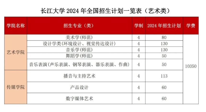 2024长江大学学费多少钱一年-各专业收费标准