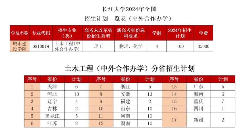 2024长江大学招生计划-各专业招生人数是多少