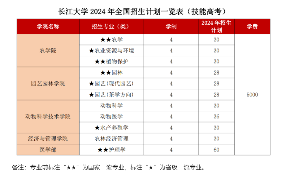 2024长江大学学费多少钱一年-各专业收费标准