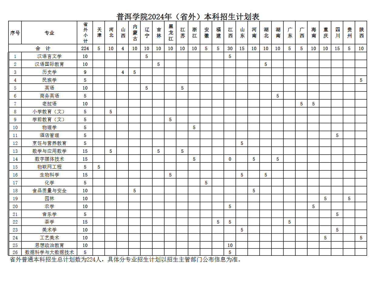 2024普洱半岛在线注册招生计划-各专业招生人数是多少