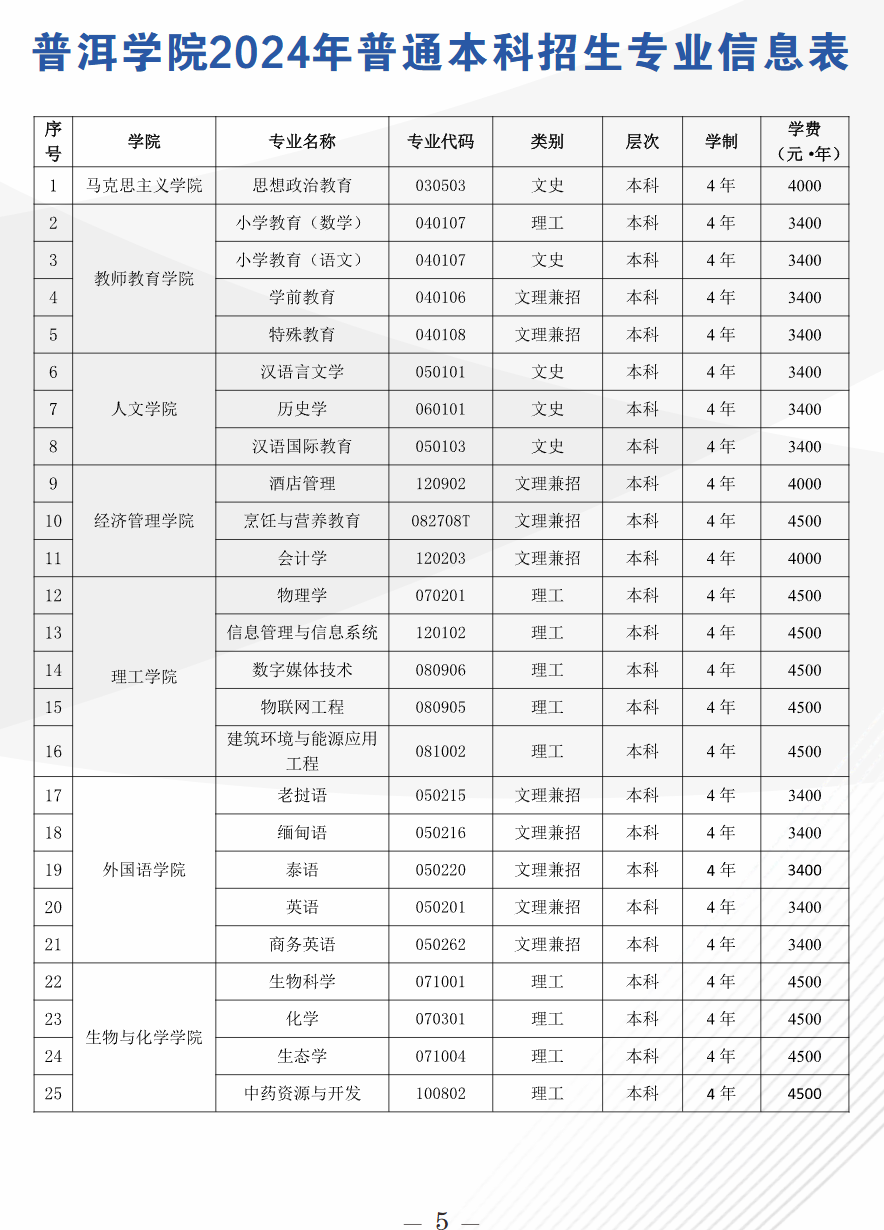 2024普洱学院学费多少钱一年-各专业收费标准