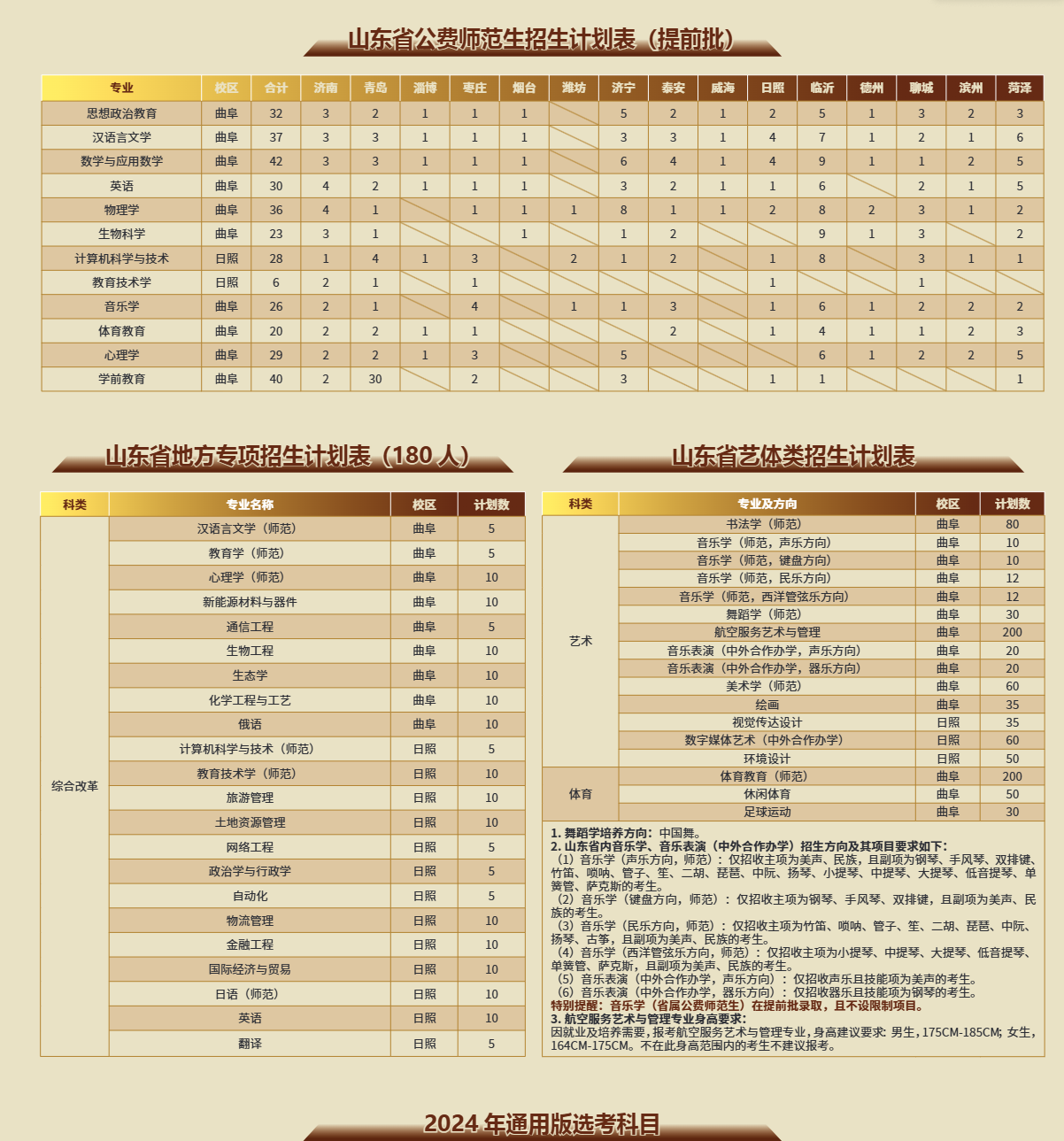 2024曲阜师范大学招生计划-各专业招生人数是多少