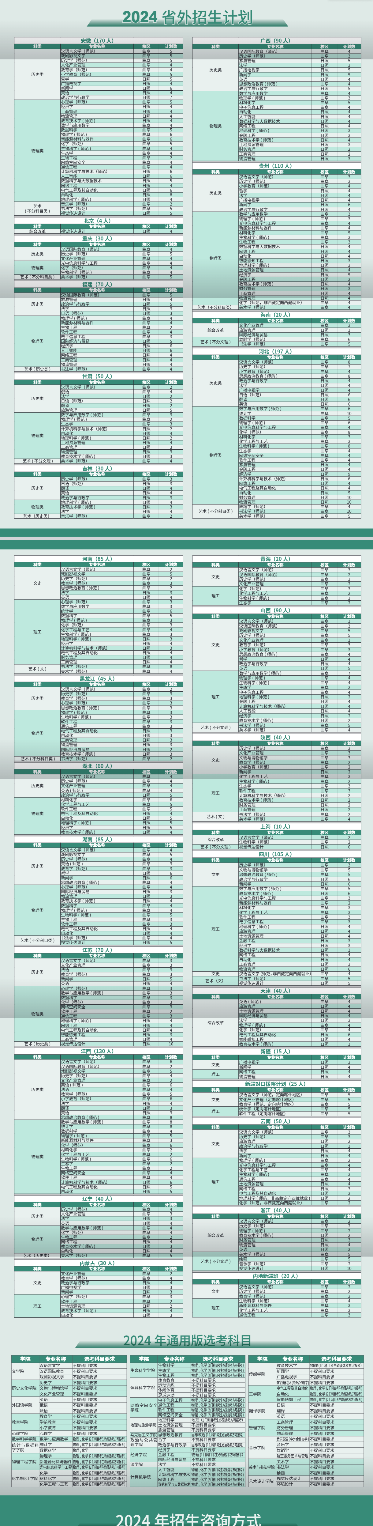 2024曲阜师范大学招生计划-各专业招生人数是多少