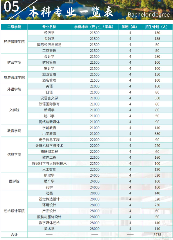 2024丽江文化旅游半岛在线注册招生计划-各专业招生人数是多少