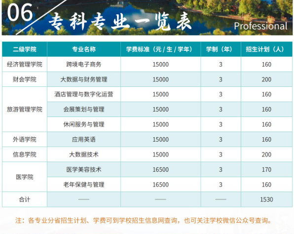 2024丽江文化旅游半岛在线注册招生计划-各专业招生人数是多少