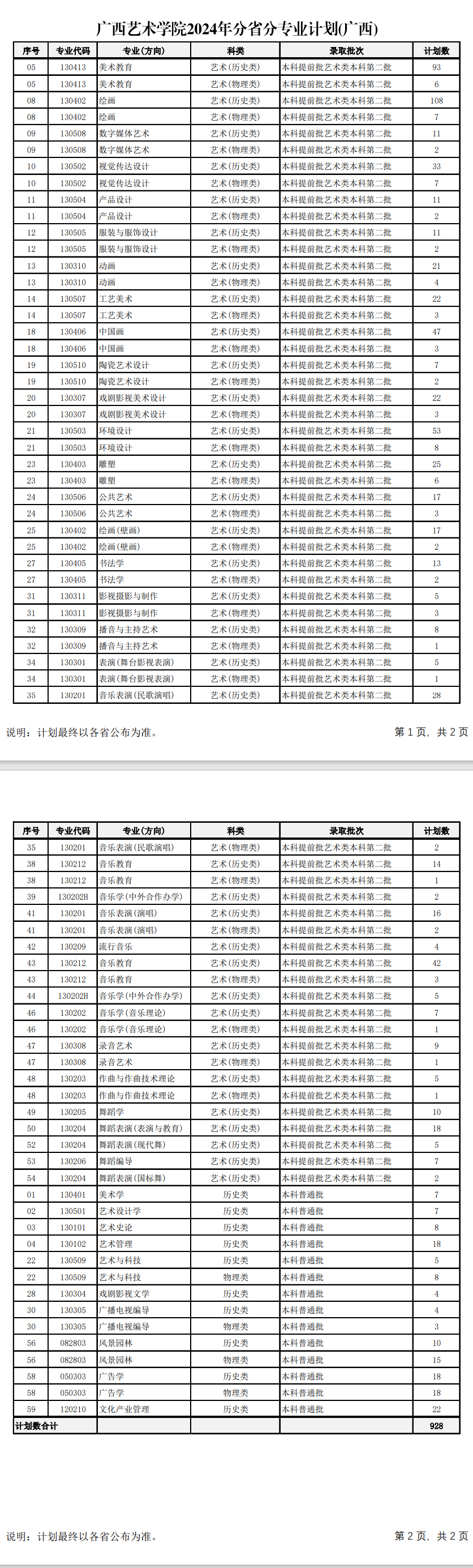 2024广西艺术学院招生计划-各专业招生人数是多少