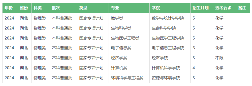 2024中南民族大学招生计划-各专业招生人数是多少