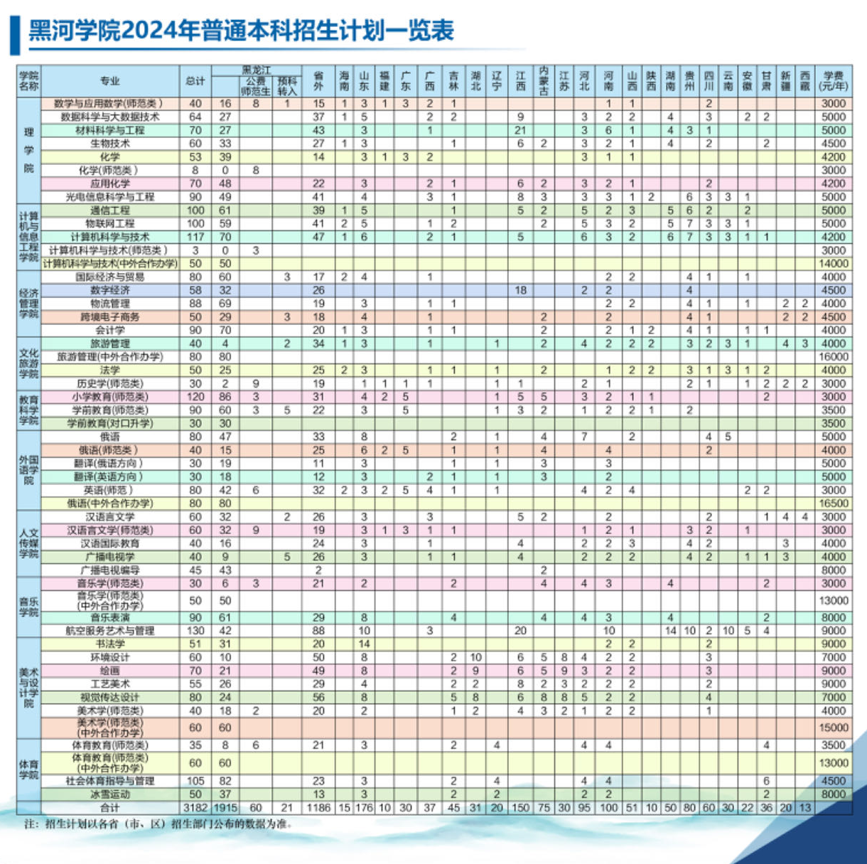 黑河学院有哪些专业？