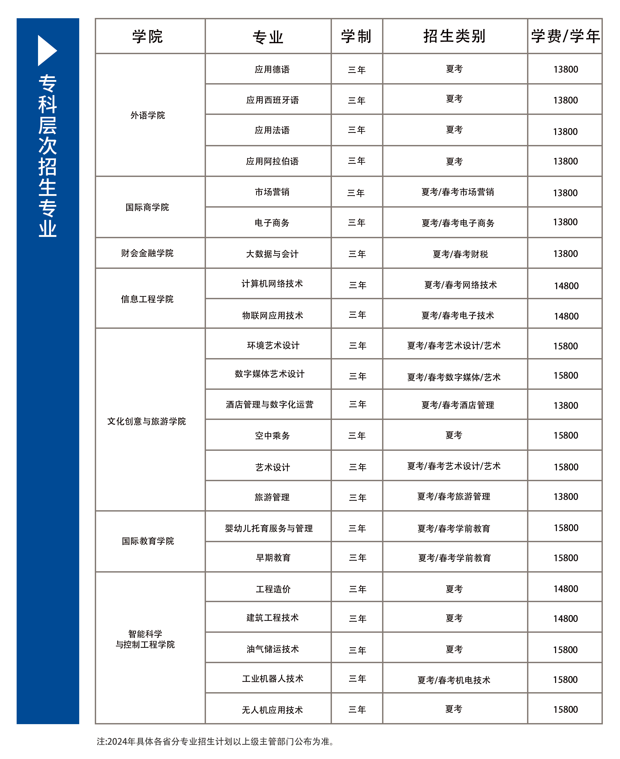 2024山东外国语职业技术大学学费多少钱一年-各专业收费标准