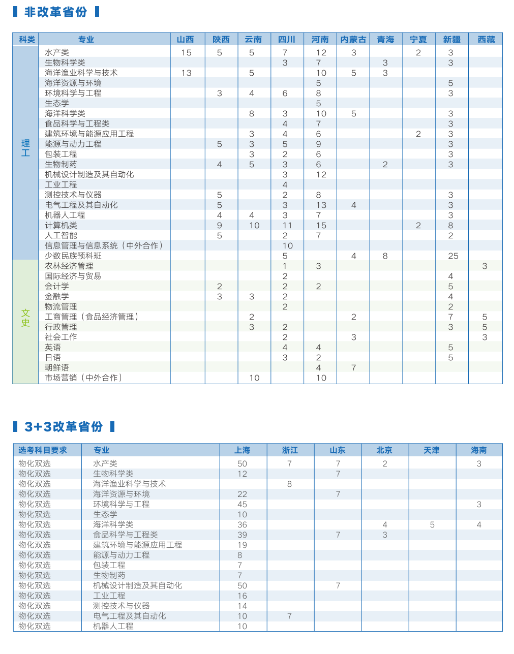 2024上：Ｑ蟠笱д猩苹-各专业招生人数是多少