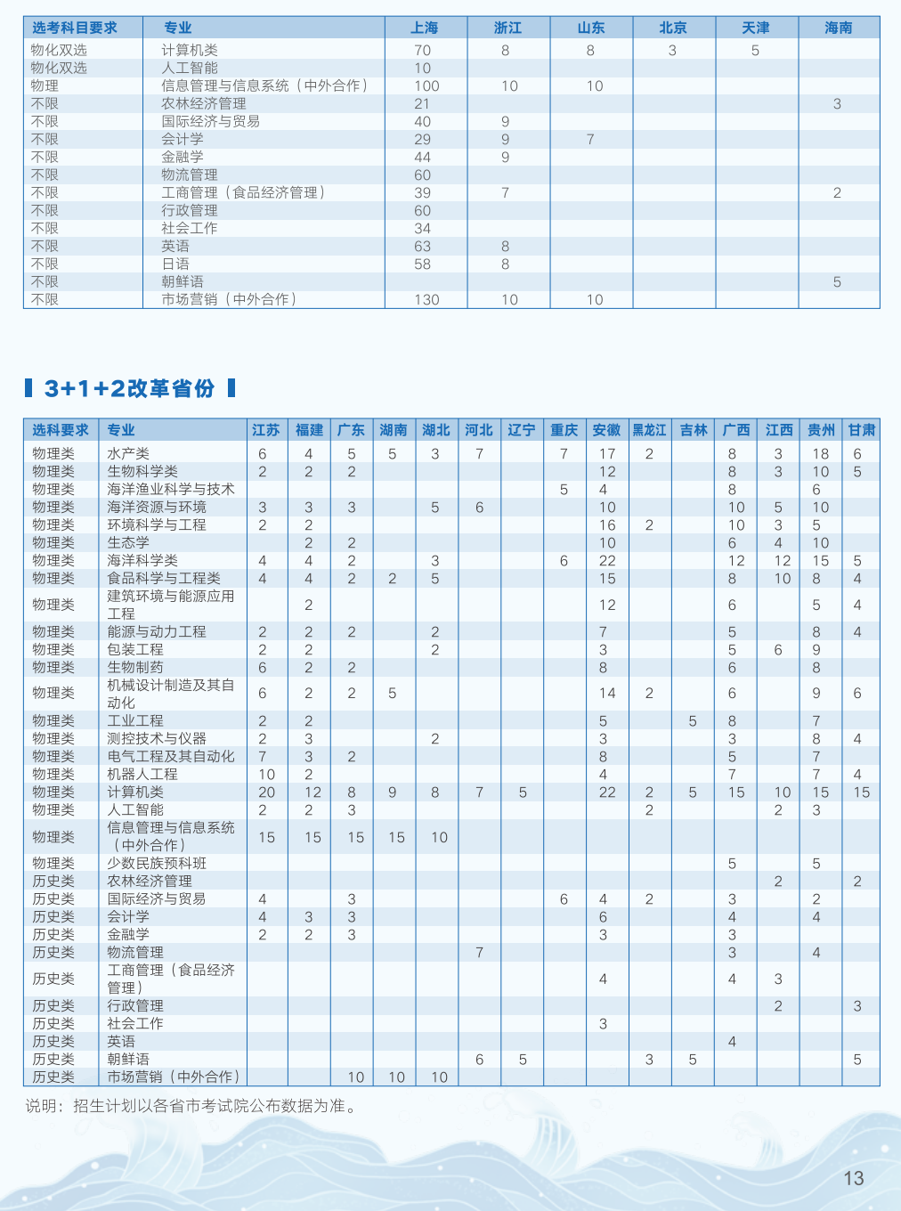 2024上：Ｑ蟠笱д猩苹-各专业招生人数是多少