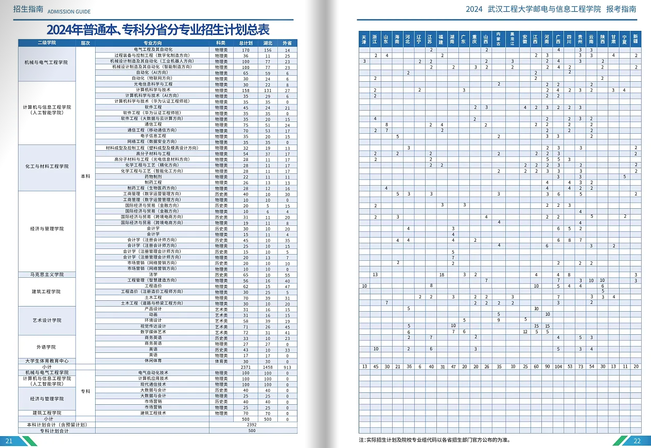 2024武汉工程大学邮电与信息工程学院招生计划-各专业招生人数是多少