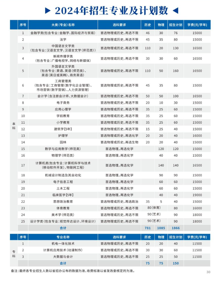 2024长江大学文理半岛在线注册招生计划-各专业招生人数是多少