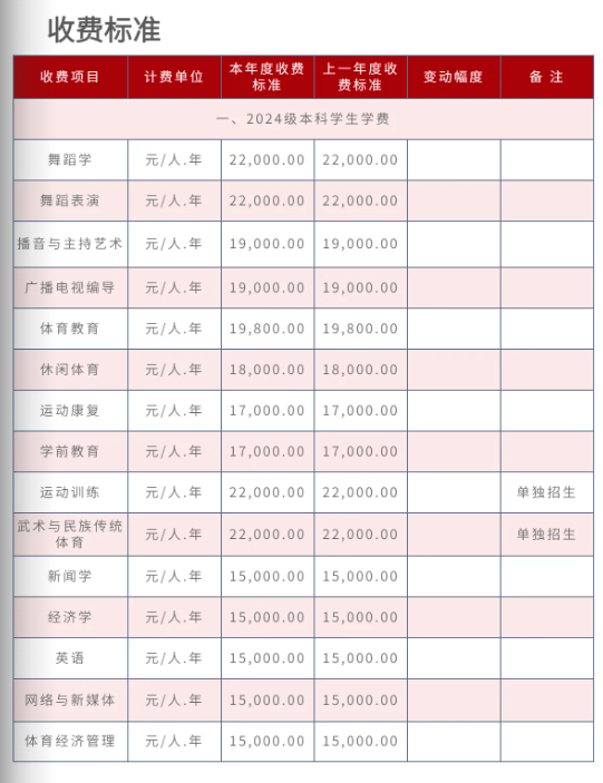 2024武汉体育学院体育科技学院学费多少钱一年-各专业收费标准
