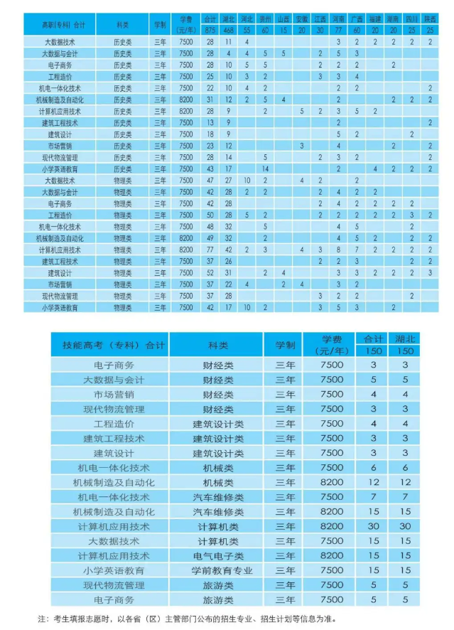 2024湖北工程学院新技术学院学费多少钱一年-各专业收费标准