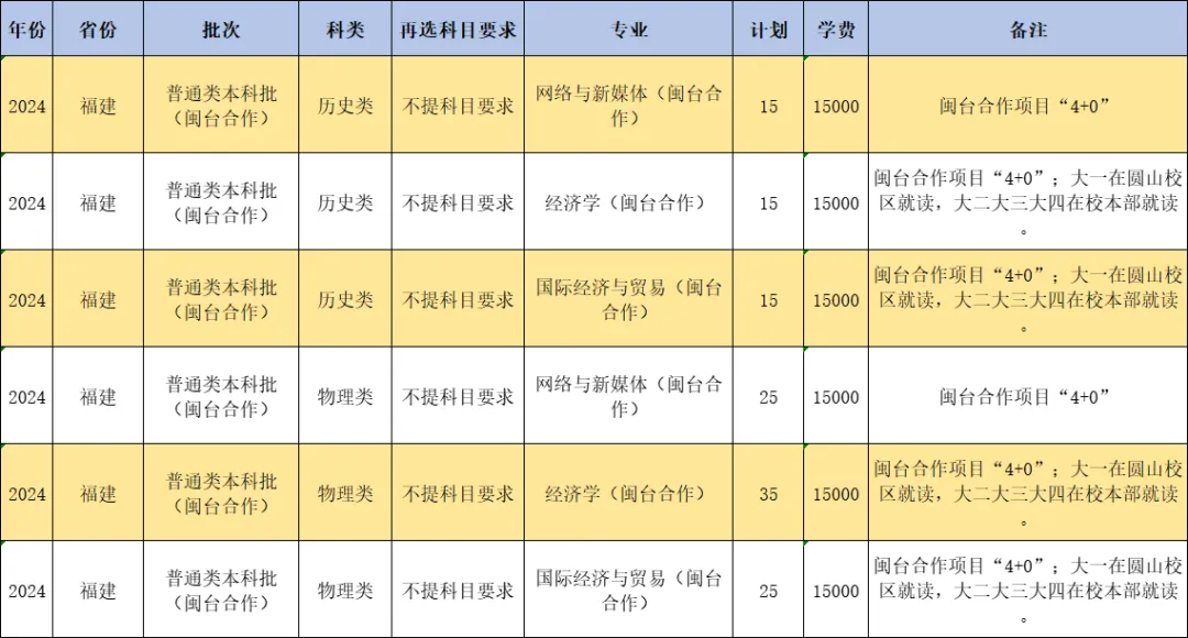 2024闽南师范大学招生计划-各专业招生人数是多少