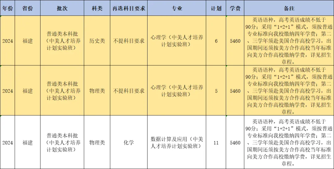 2024闽南师范大学招生计划-各专业招生人数是多少