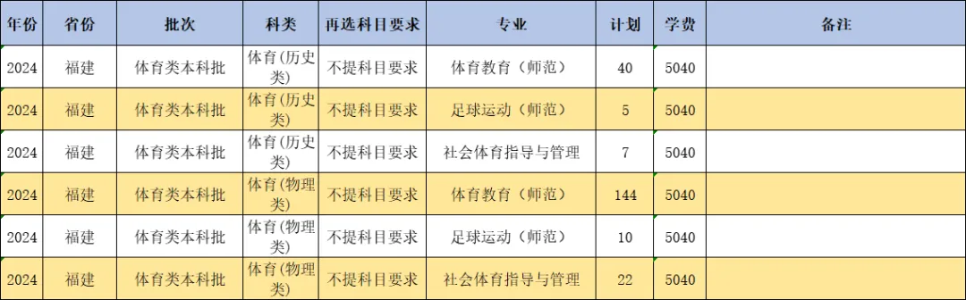 2024闽南师范大学招生计划-各专业招生人数是多少