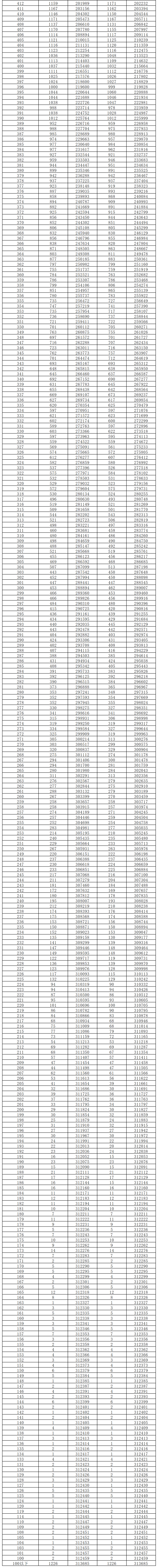 2024湖南高考一分一段表（物理类+历史类）