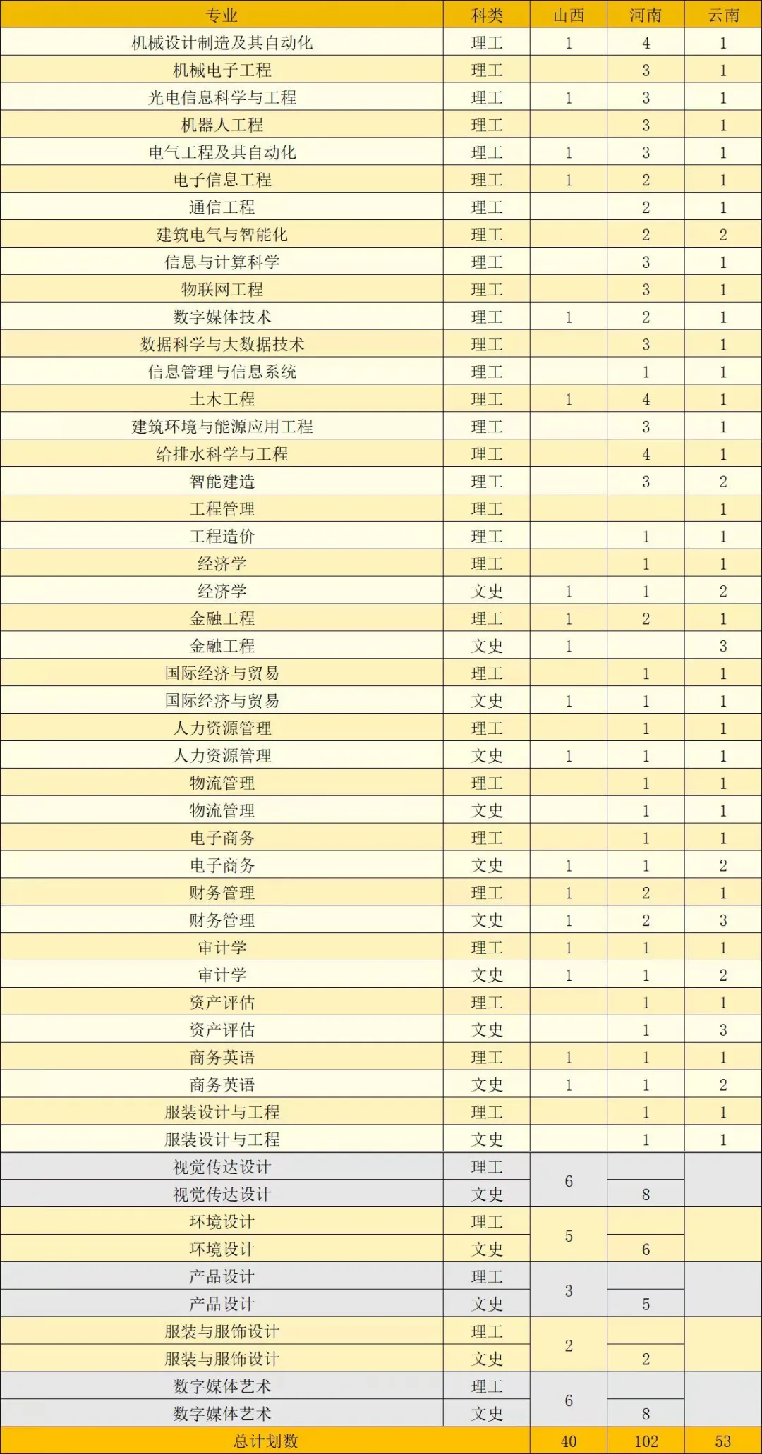 2024闽南理工半岛在线注册招生计划-各专业招生人数是多少