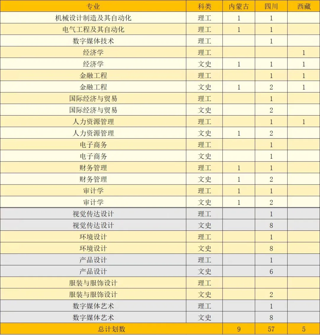 2024闽南理工半岛在线注册招生计划-各专业招生人数是多少