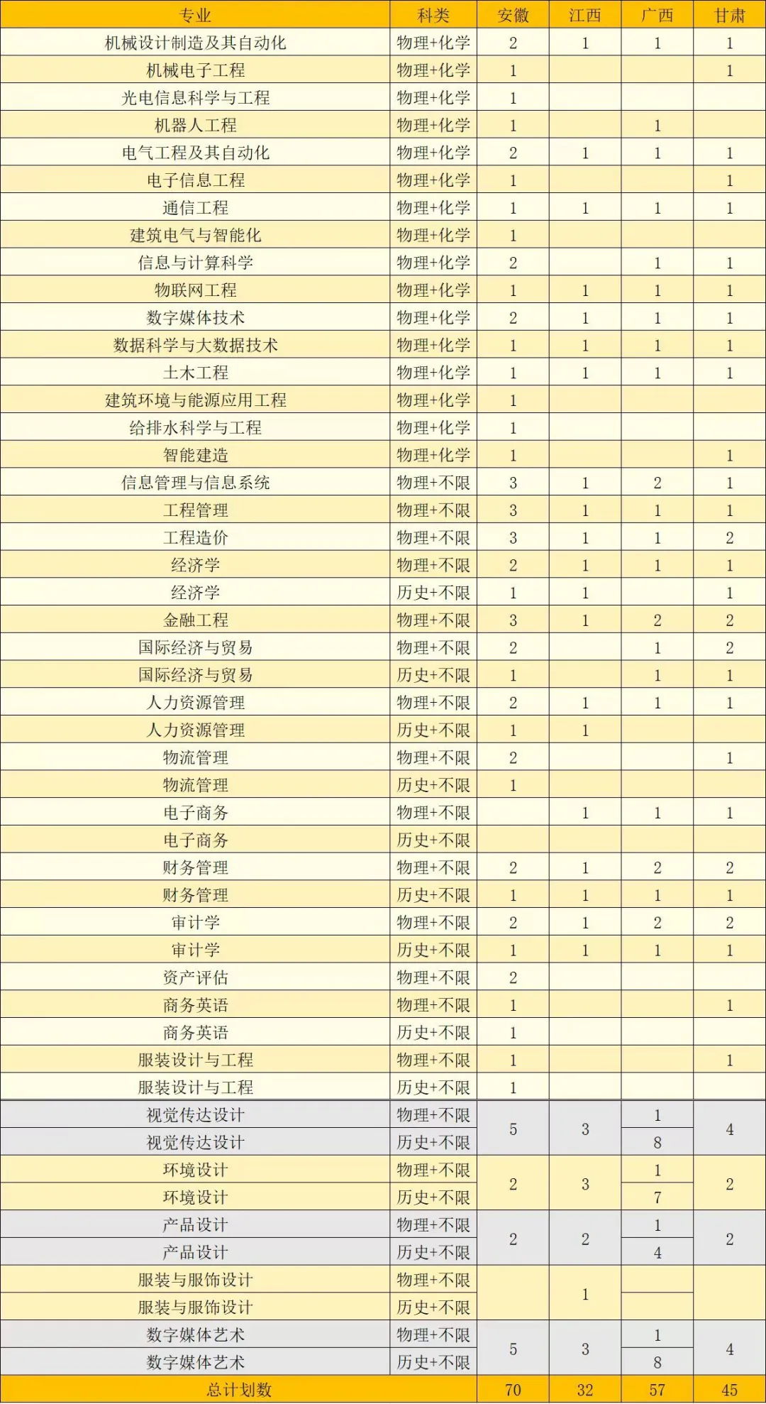 2024闽南理工半岛在线注册招生计划-各专业招生人数是多少