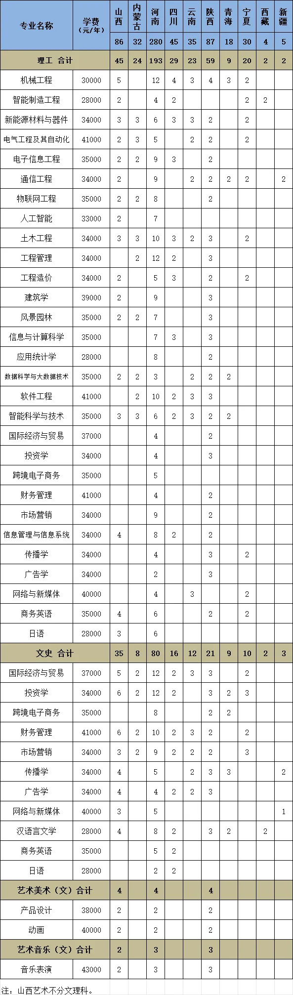 2024厦门工学院招生计划-各专业招生人数是多少