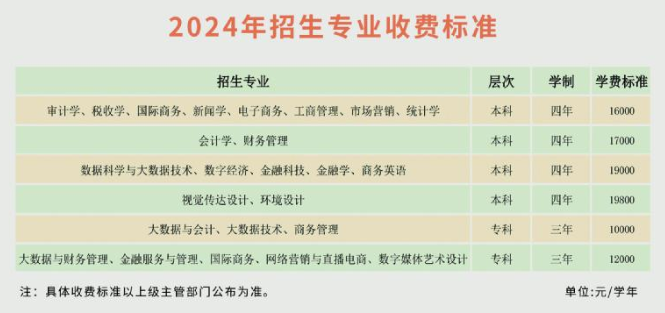 2024山东财经大学东方半岛在线注册学费多少钱一年-各专业收费标准