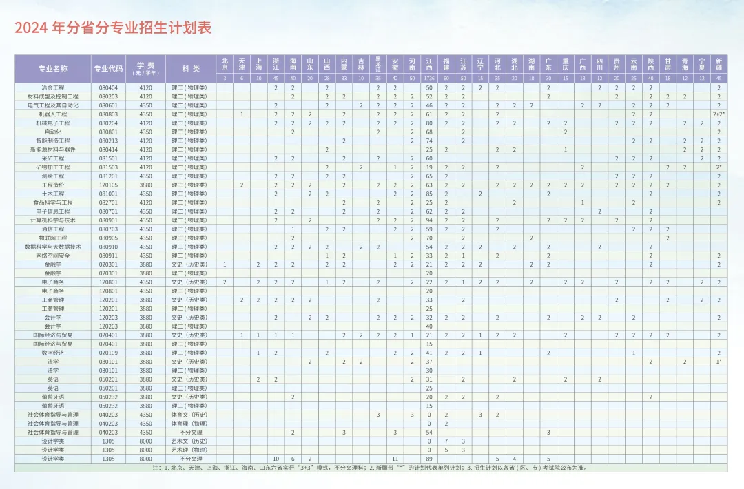 2024赣南科技半岛在线注册招生计划-各专业招生人数是多少