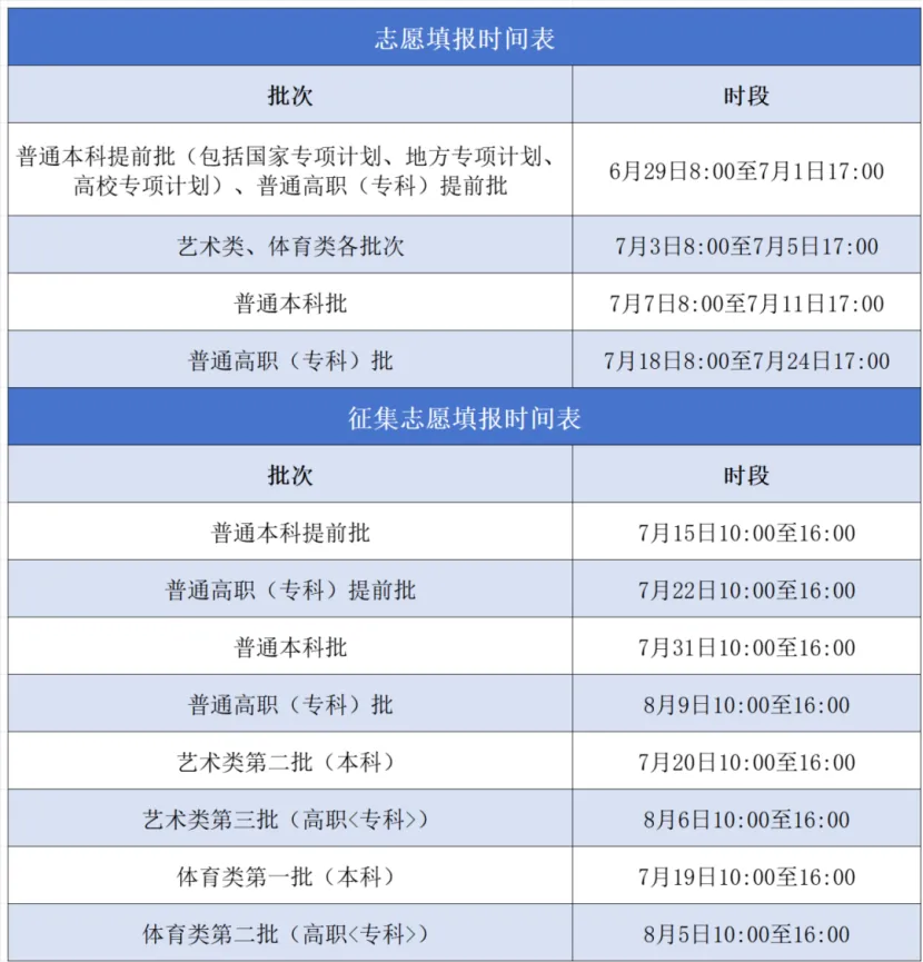 2024安徽本科志愿填报时间和截止时间（含2023年）