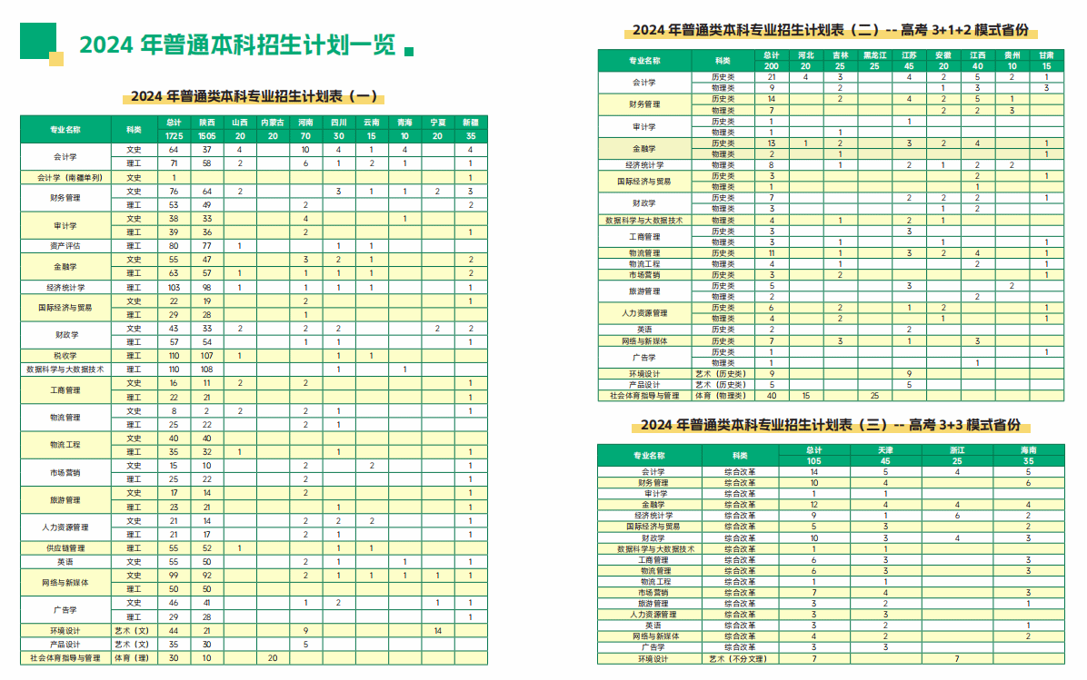 西安财经大学行知学院有哪些专业？