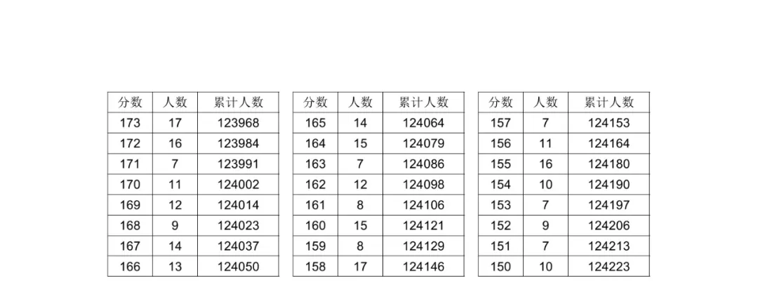 2024湖北高考一分一段表（历史类）