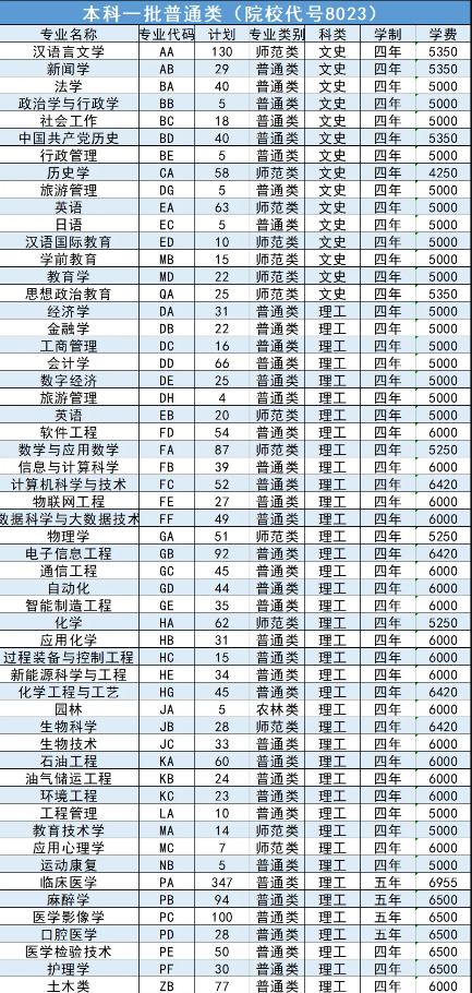 2024延安大学招生计划-各专业招生人数是多少