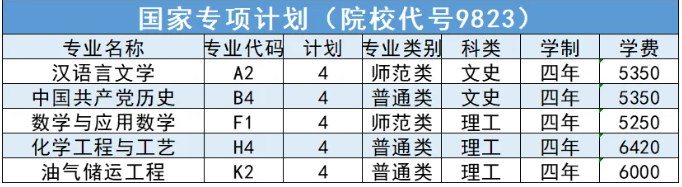 2024延安大学招生计划-各专业招生人数是多少