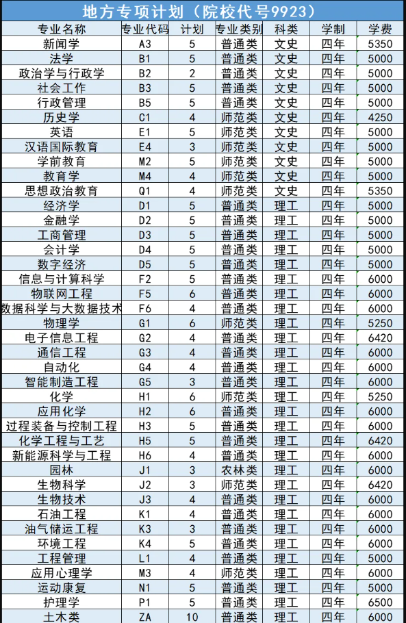 2024延安大学招生计划-各专业招生人数是多少