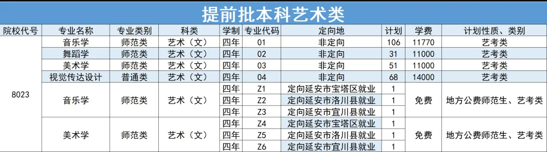 2024延安大学学费多少钱一年-各专业收费标准