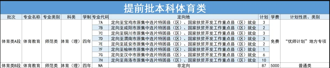 2024延安大学学费多少钱一年-各专业收费标准