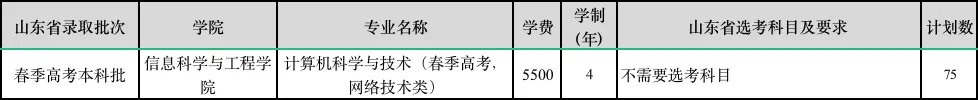 2024齐鲁师范半岛在线注册招生计划-各专业招生人数是多少