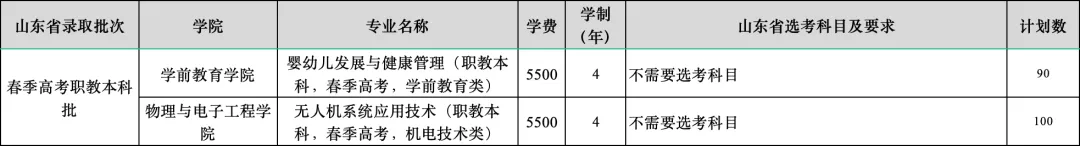 2024齐鲁师范半岛在线注册学费多少钱一年-各专业收费标准