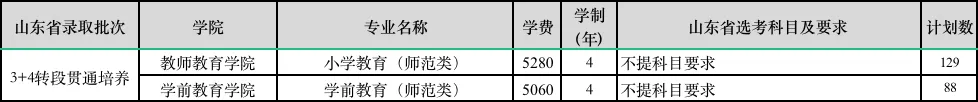 齐鲁师范半岛在线注册有哪些专业？