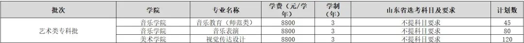 齐鲁师范半岛在线注册有专科专业吗