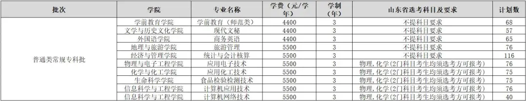 齐鲁师范学院有专科专业吗