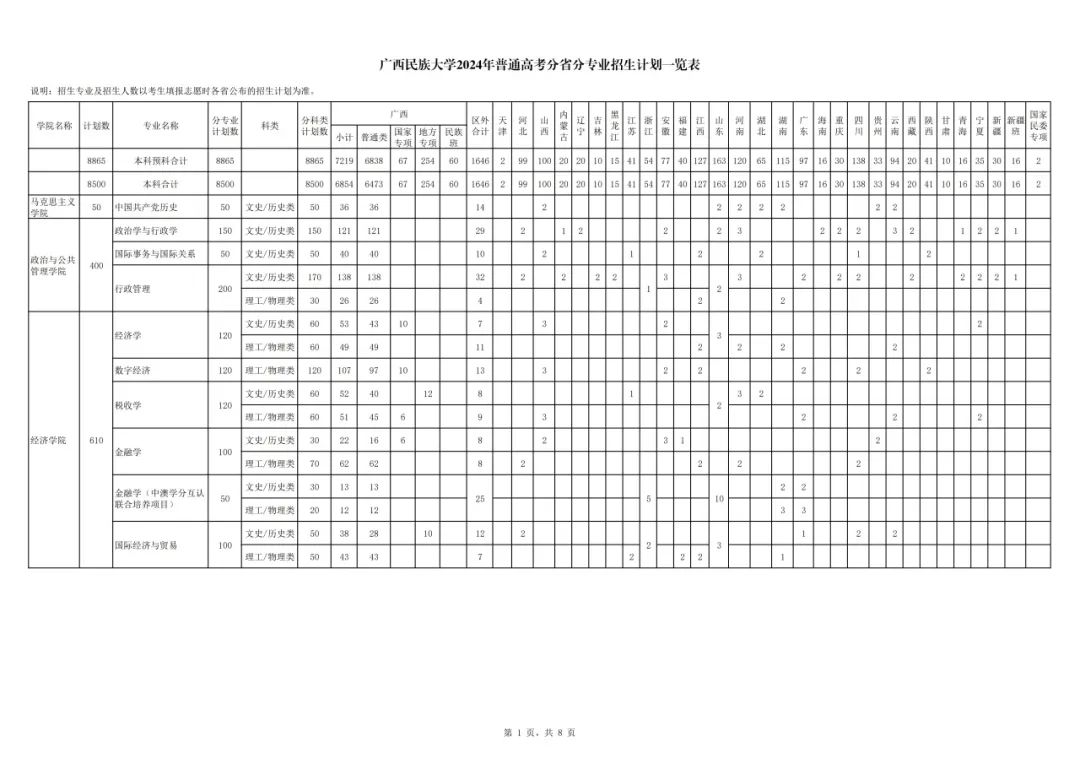 2024广西民族大学招生计划-各专业招生人数是多少