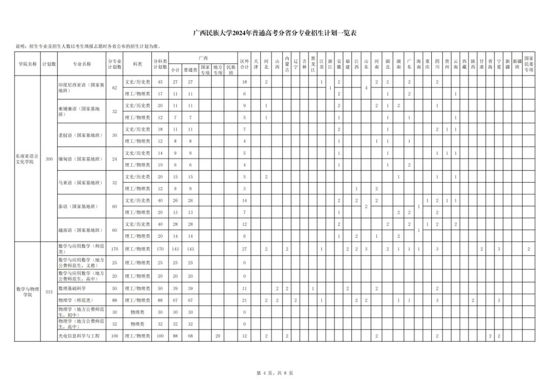 2024广西民族大学招生计划-各专业招生人数是多少