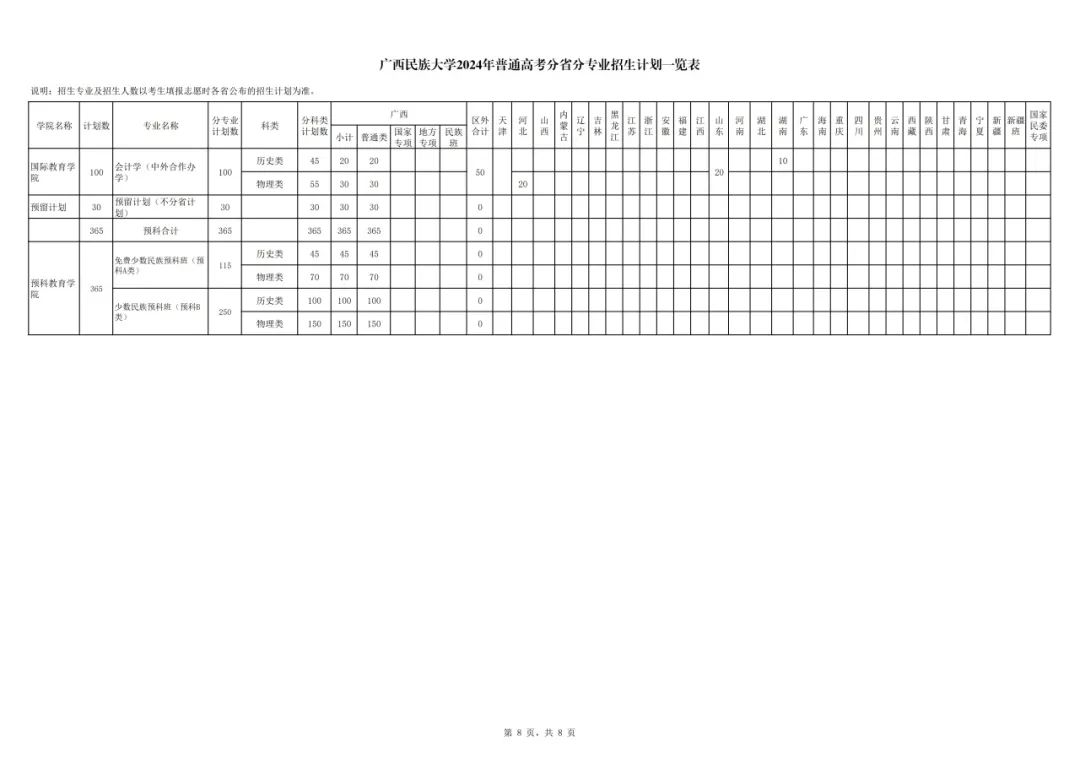 2024广西民族大学招生计划-各专业招生人数是多少