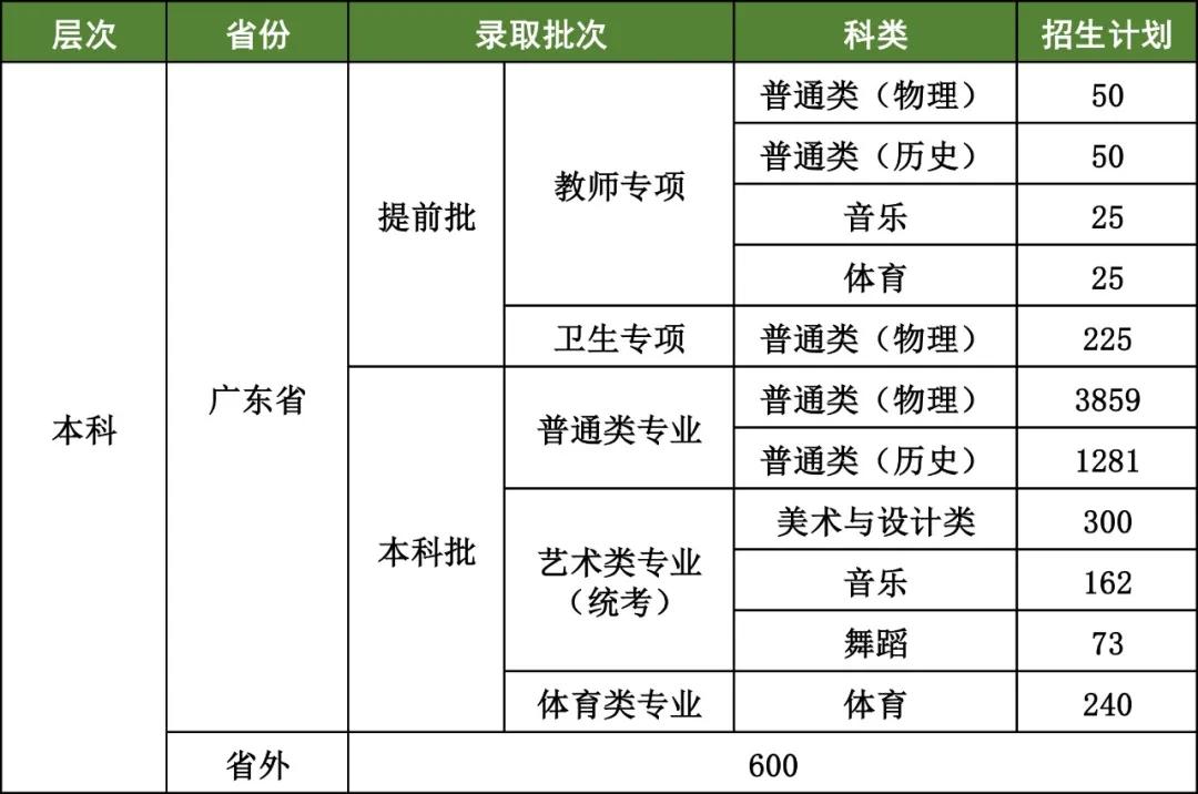 2024嘉应学院招生计划-各专业招生人数是多少